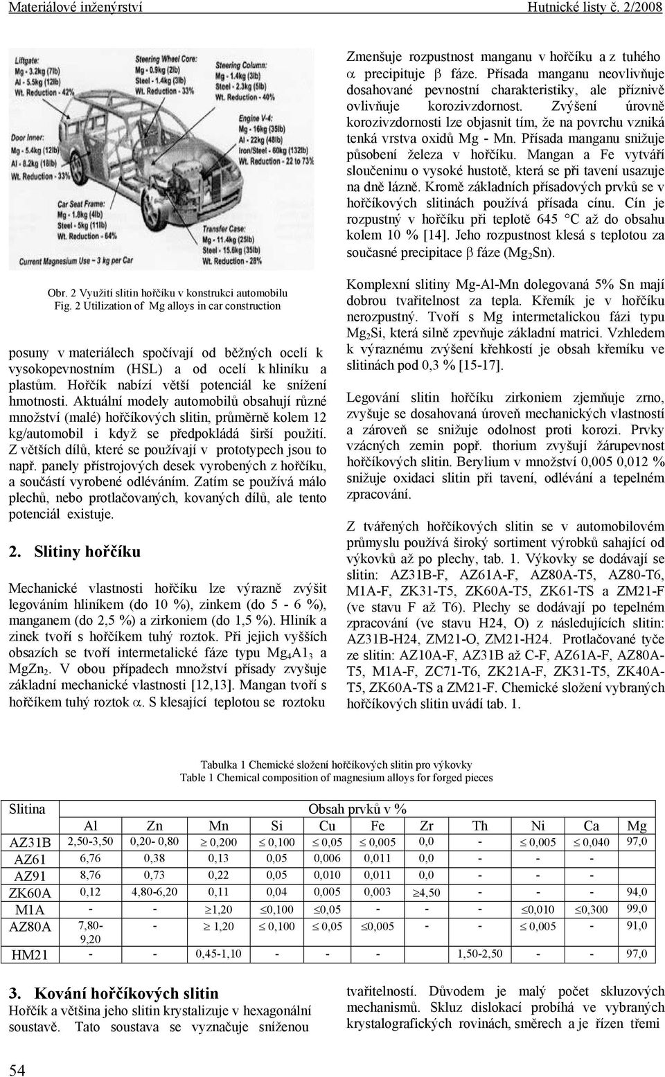 Zvýšení úrovně korozivzdornosti lze objasnit tím, že na povrchu vzniká tenká vrstva oxidů Mg - Mn. Přísada manganu snižuje působení železa v hořčíku.