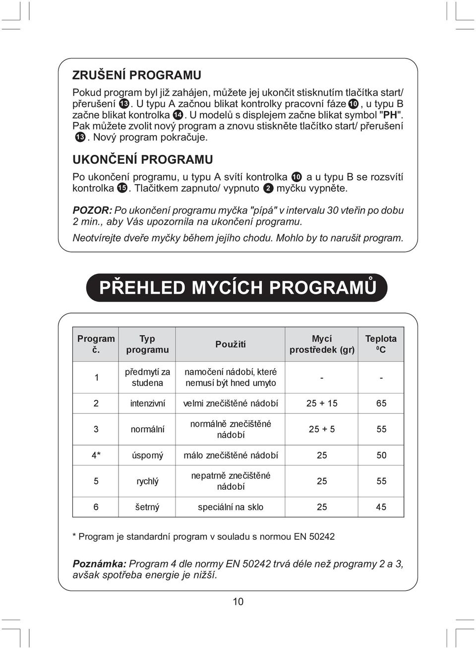 UKONÈENÍ PROGRAMU Po ukonèení programu, u typu A svítí kontrolka 10 a u typu B se rozsvítí kontrolka 15. Tlaèitkem zapnuto/ vypnuto 2 myèku vypnìte.