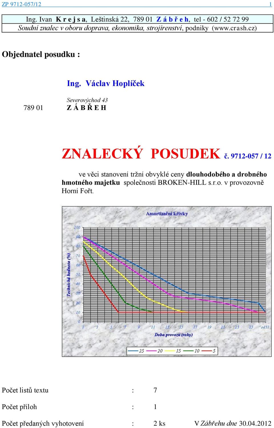 podniky (www.crash.cz) Objednatel posudku : Ing. Václav Hoplíček Severovýchod 43 789 01 Z Á B Ř E H ZNALECKÝ POSUDEK č.