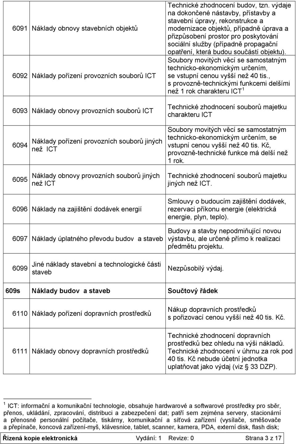 která budou součástí objektu). Soubory movitých věcí se samostatným technicko-ekonomickým určením, se vstupní cenou vyšší než 40 tis.