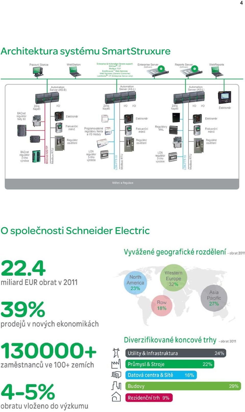 SmartStruxure O