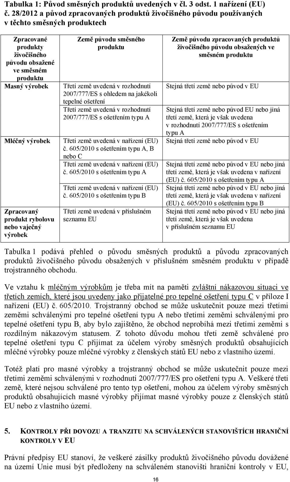 Zpracovaný produkt rybolovu nebo vaječný výrobek Země původu směsného produktu Třetí země uvedená v rozhodnutí 2007/777/ES s ohledem na jakékoli tepelné ošetření Třetí země uvedená v rozhodnutí