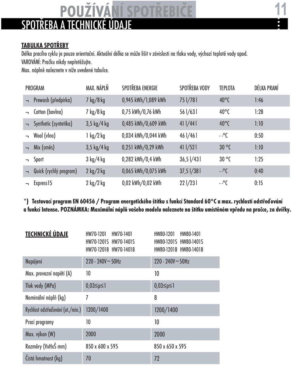 NÁPLŇ SPOTŘEBA ENERGIE SPOTŘEBA VODY TEPLOTA DÉLKA PRANÍ Prewash (předpírka) 7 kg/8 kg 0,945 kwh/1,089 kwh 75 l/78 l 40 C 1:46 Cotton (bavlna) 7 kg/8 kg 0,75 kwh/0,76 kwh 56 l/63 l 40 C 1:28
