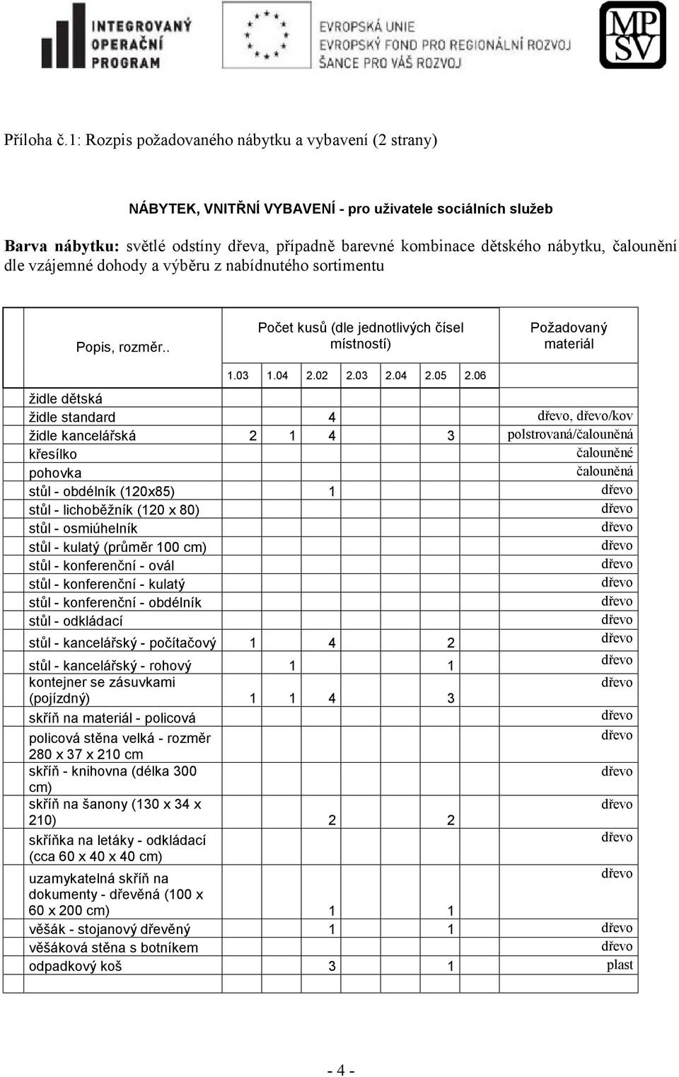 čalounění dle vzájemné dohody a výběru z nabídnutého sortimentu Popis, rozměr.. Počet kusů (dle jednotlivých čísel místností) Požadovaný materiál 1.03 1.04 2.02 2.03 2.04 2.05 2.