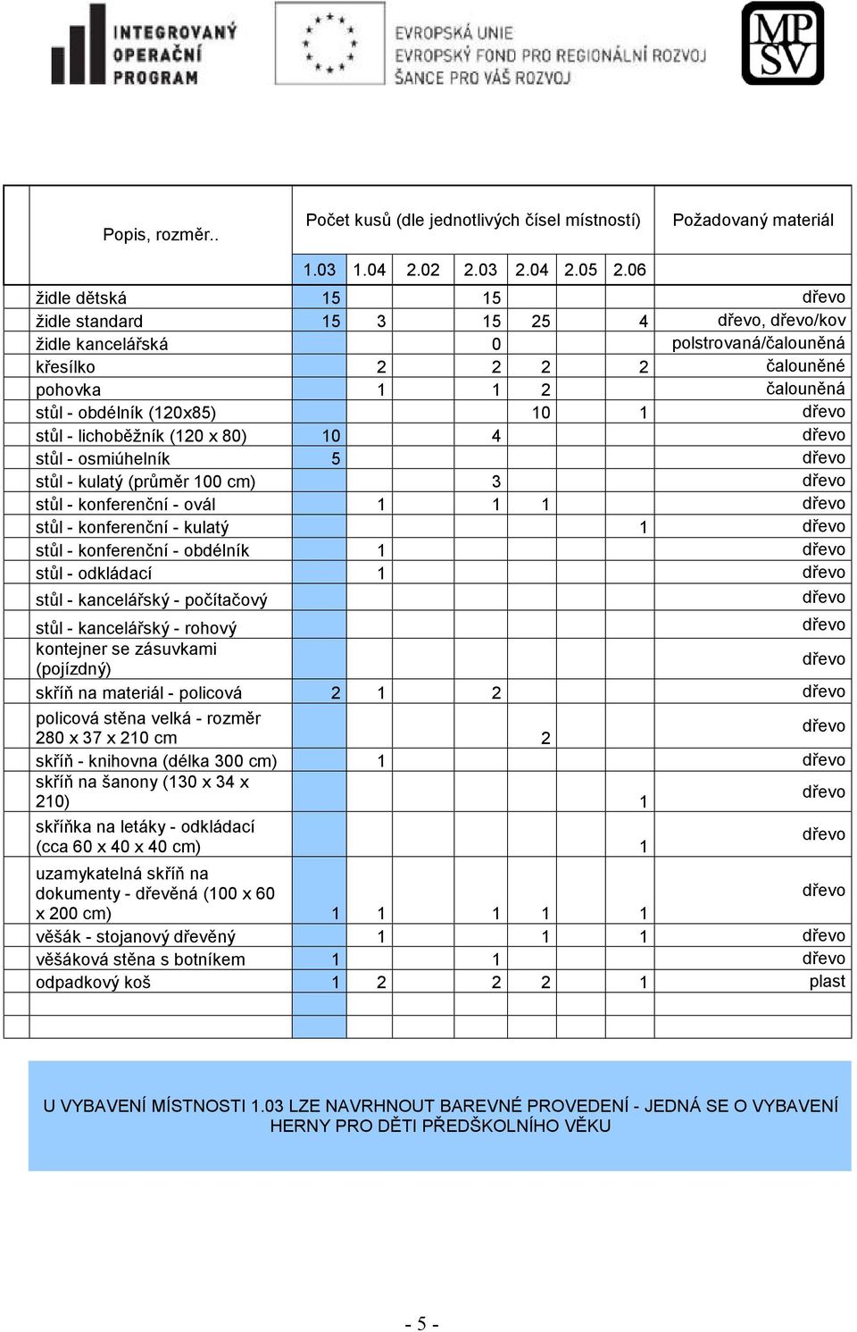 (120 x 80) 10 4 stůl - osmiúhelník 5 stůl - kulatý (průměr 100 cm) 3 stůl - konferenční - ovál 1 1 1 stůl - konferenční - kulatý 1 stůl - konferenční - obdélník 1 stůl - odkládací 1 stůl -