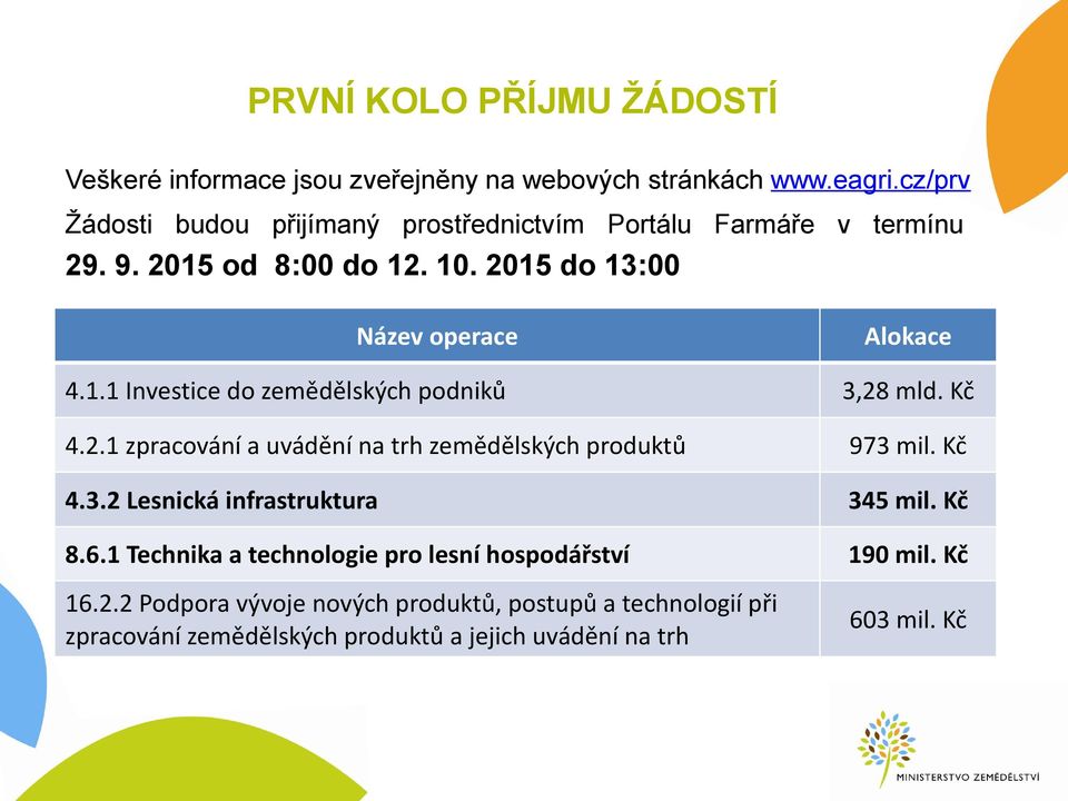 Kč 4.2.1 zpracování a uvádění na trh zemědělských produktů 973 mil. Kč 4.3.2 Lesnická infrastruktura 345 mil. Kč 8.6.