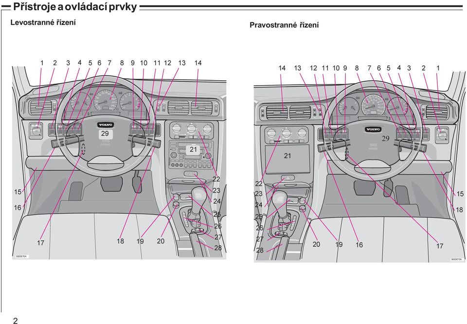 14 14 13 12 11 10 9 8 7 6 5 4 3 2 1 0 0 0 0 29 SRS AIRBAG 21 21 29 SRS AIRBAG 29 15 16 3800676A 17 18 19