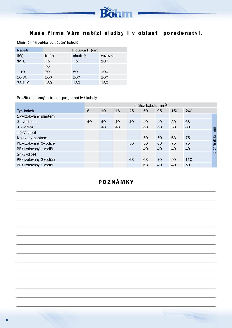 Použití ochranných trubek pro jednotlivé kabely prùøez kabelu mm 2 Typ kabelu 6 10 16 25 50 95 150 240 1kV-izolovaný plastem 3 - vodièe 1 40 40 40 40 40 40