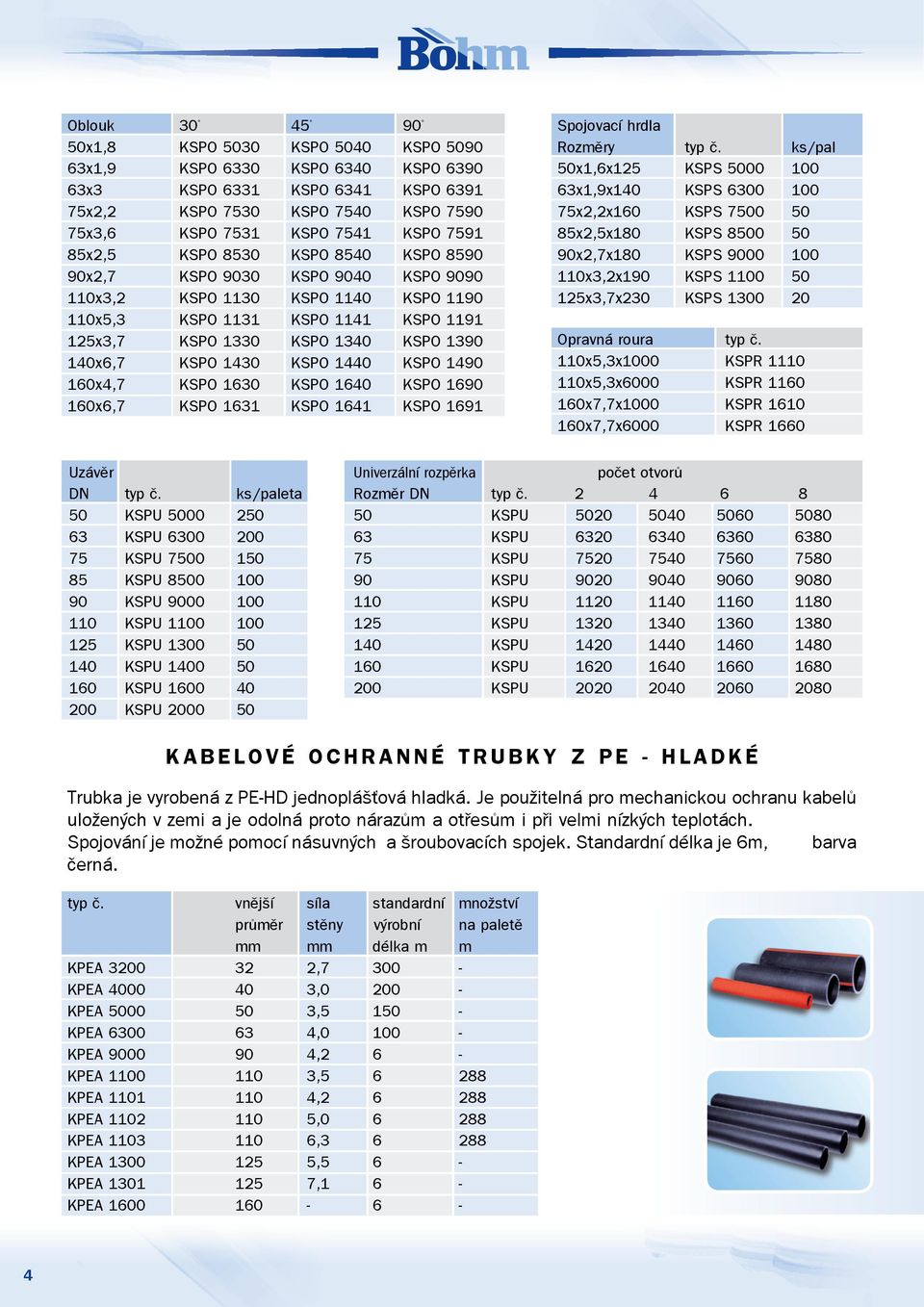 KSPO 1430 KSPO 1440 KSPO 1490 160x4,7 KSPO 1630 KSPO 1640 KSPO 1690 160x6,7 KSPO 1631 KSPO 1641 KSPO 1691 Spojovací hrdla Rozmìry typ è.