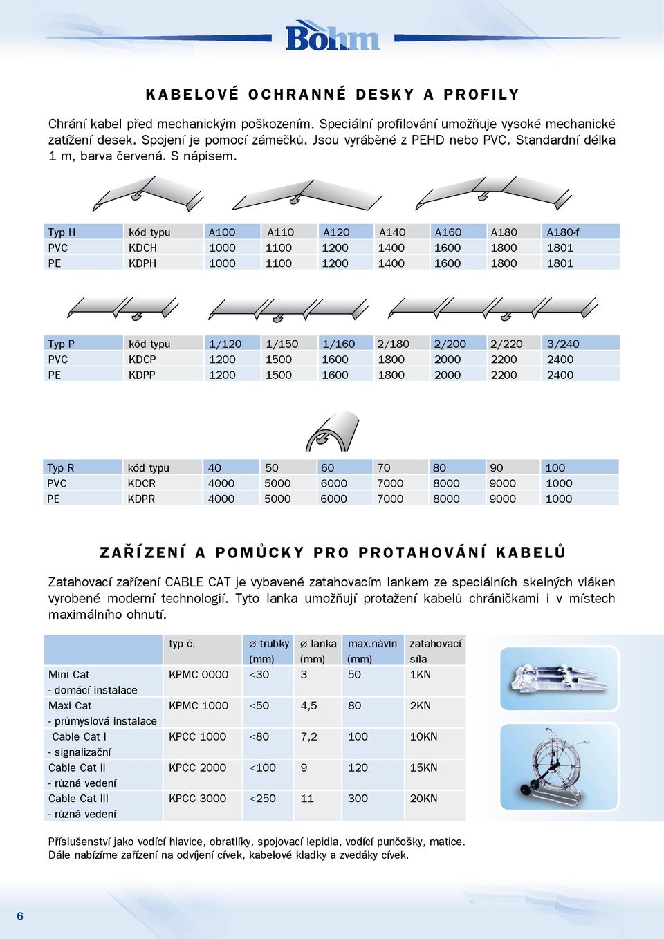 Typ H kód typu A100 A110 A120 A140 A160 A180 A180-f PVC KDCH 1000 1100 1200 1400 1600 1800 1801 PE KDPH 1000 1100 1200 1400 1600 1800 1801 Typ P kód typu 1/120 1/150 1/160 2/180 2/200 2/220 3/240 PVC