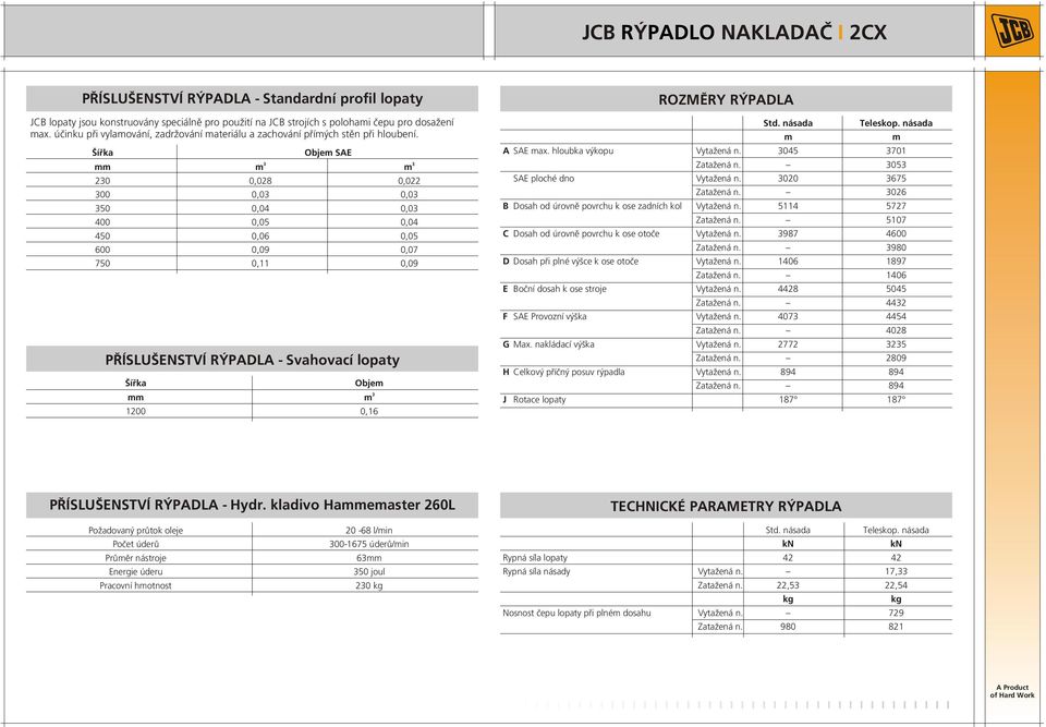 Šířka Obje SAE 20 0,028 0,022 00 0,0 0,0 50 0,04 0,0 400 0,05 0,04 450 0,06 0,05 600 0,09 0,07 750 0,11 0,09 PŘÍSLUŠENSTVÍ RÝPADLA - Svahovací lopaty Šířka Obje 1200 0,16 ROZMĚRY RÝPADLA Std.