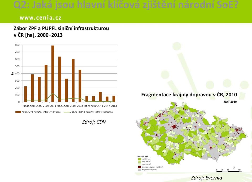 Zábor ZPF a PUPFL siniční infrastrukturou v