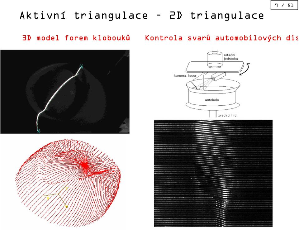forem klobouků Kontrola