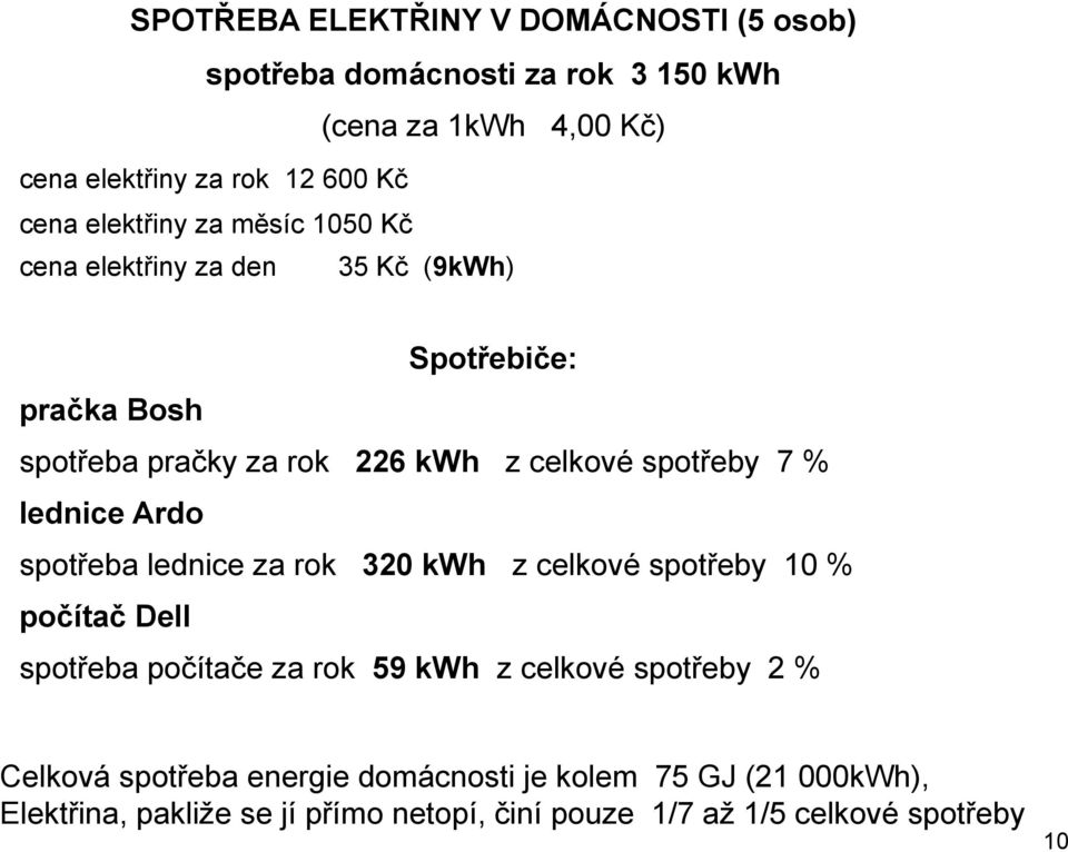 lednice Ardo spotřeba lednice za rok 320 kwh z celkové spotřeby 10 % počítač Dell spotřeba počítače za rok 59 kwh z celkové spotřeby 2 %