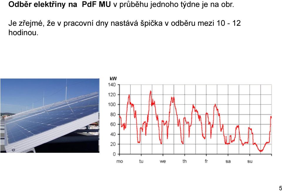 Je zřejmé, že v pracovní dny