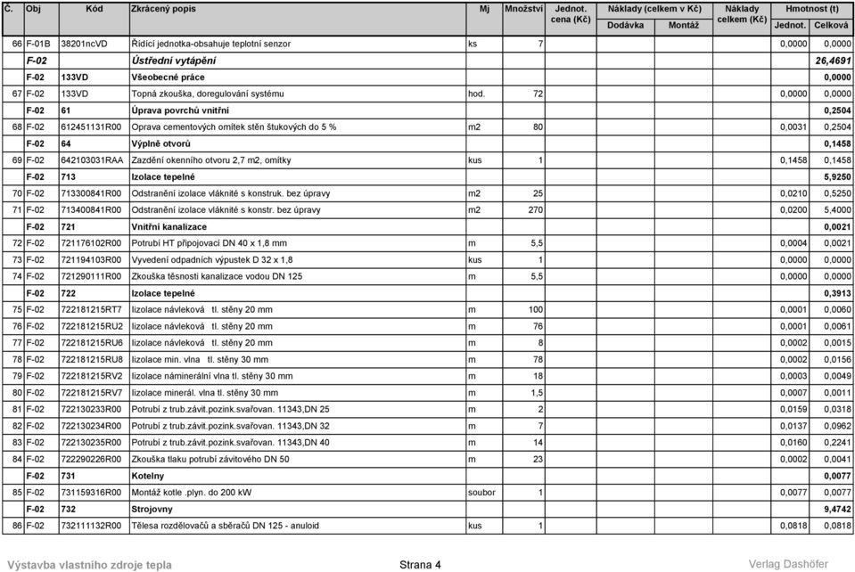 72 F-02 61 Úprava povrchů vnitřní 0,2504 68 F-02 612451131R00 Oprava cementových omítek stěn štukových do 5 % m2 80 0,0031 0,2504 F-02 64 Výplně otvorů 0,1458 69 F-02 642103031RAA Zazdění okenního