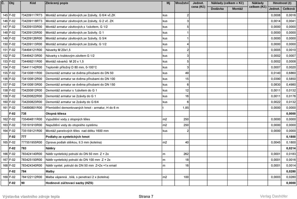 3závity, G 5/4 kus 1 150 F-02 734209113R00 armatur závitových,se 2závity, G 1/2 kus 4 151 F-02 734494121R00 Návarky M 20x1,5 kus 2 0,0005 0,0010 152 F-02 734494213R00 Návarky s trubkovým závitem G