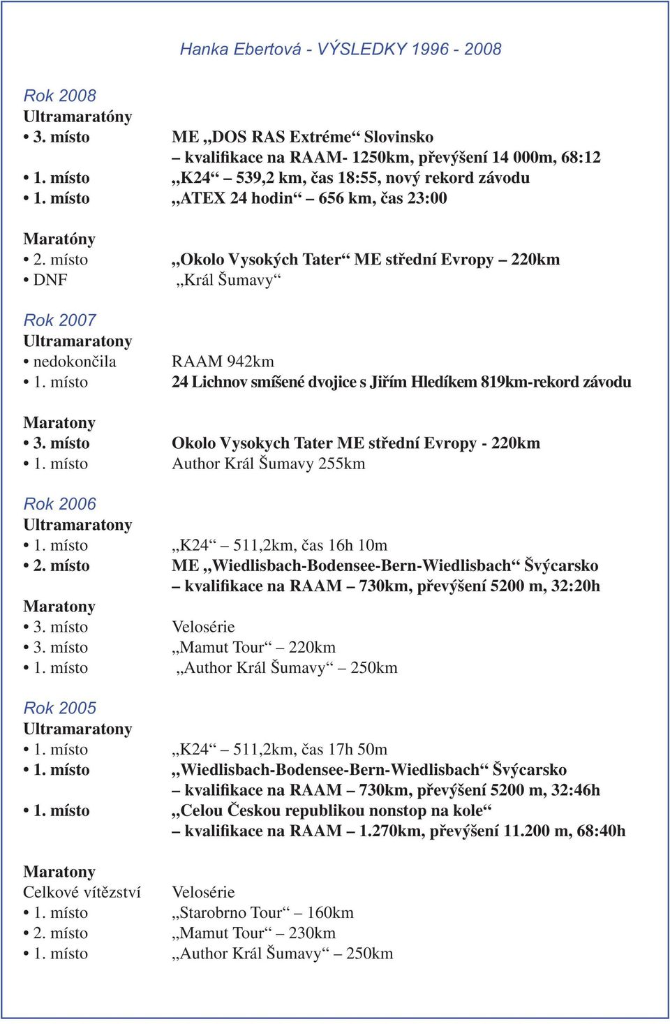 místo Rok 2006 Ultramaratony 1. místo 2. místo Maratony 3. místo 3. místo 1.