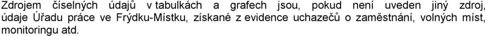 práce ve Frýdku-Místku, získané z evidence