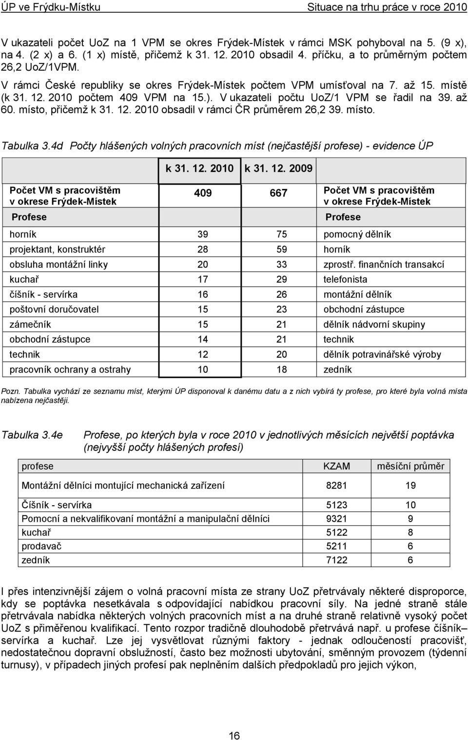 12. 2010 obsadil v rámci ČR průměrem 26,2 39. místo. Tabulka 3.