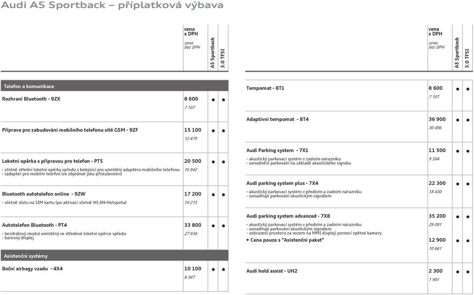mobilní telefon lze objednat jako příslušenství) 16 942 akustický parkovací systém v zadním nárazníku usnadnění parkování na základě akustického signálu 9 504 Audi parking system plus 7X4 22 300