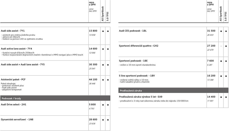 GH2 27 200 22 479 Sportovní podvozek 1BE 7 600 snížen o 10 mm oproti standardnímu 6 281 Asistenční paket PCF 44 100 Paket obsahuje: parkovací asistent plus Audi side assist adaptivní tempomat