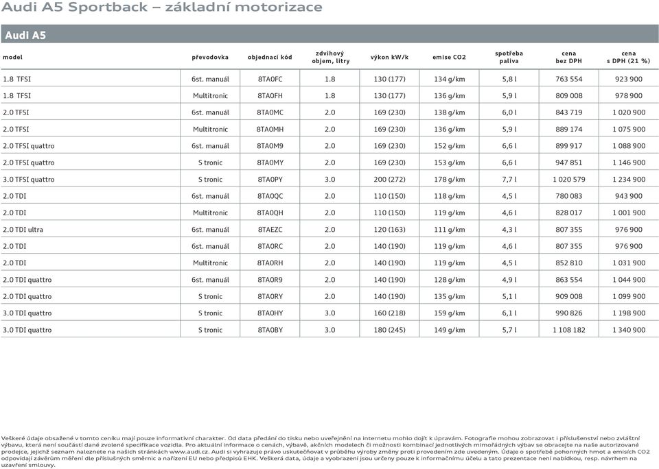 0 TFSI Multitronic 8TA0MH 2.0 169 (230) 136 g/km 5,9 l 889 174 1 075 900 2.0 TFSI quattro 6st. manuál 8TA0M9 2.0 169 (230) 152 g/km 6,6 l 899 917 1 088 900 2.0 TFSI quattro S tronic 8TA0MY 2.