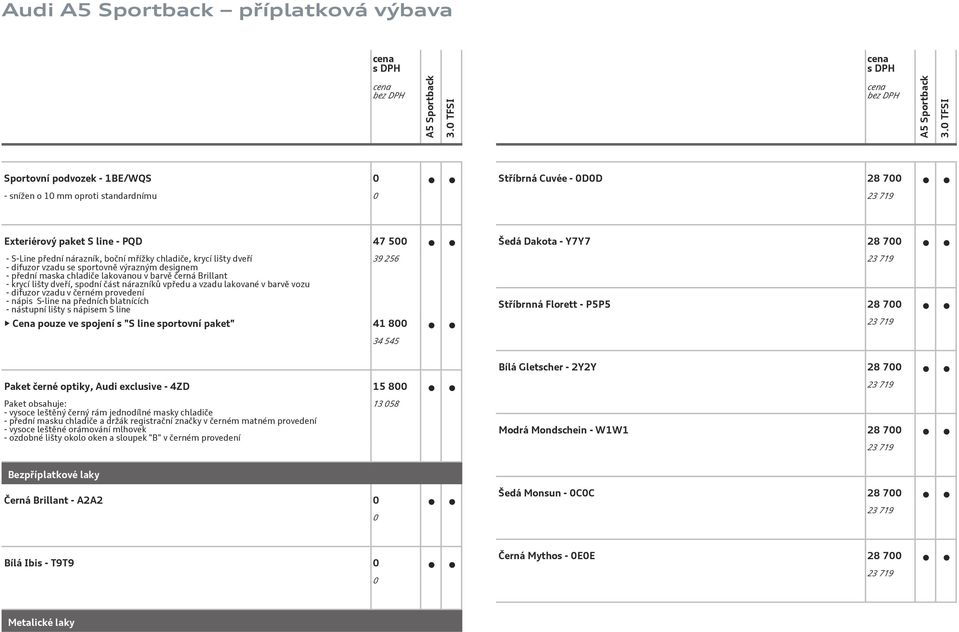 vzadu v černém provedení nápis Sline na předních blatnících nástupní lišty s nápisem S line 39 256 Cena pouze ve spojení s "S line sportovní paket" 41 800 Šedá Dakota Y7Y7 28 700 Stříbrnná Florett