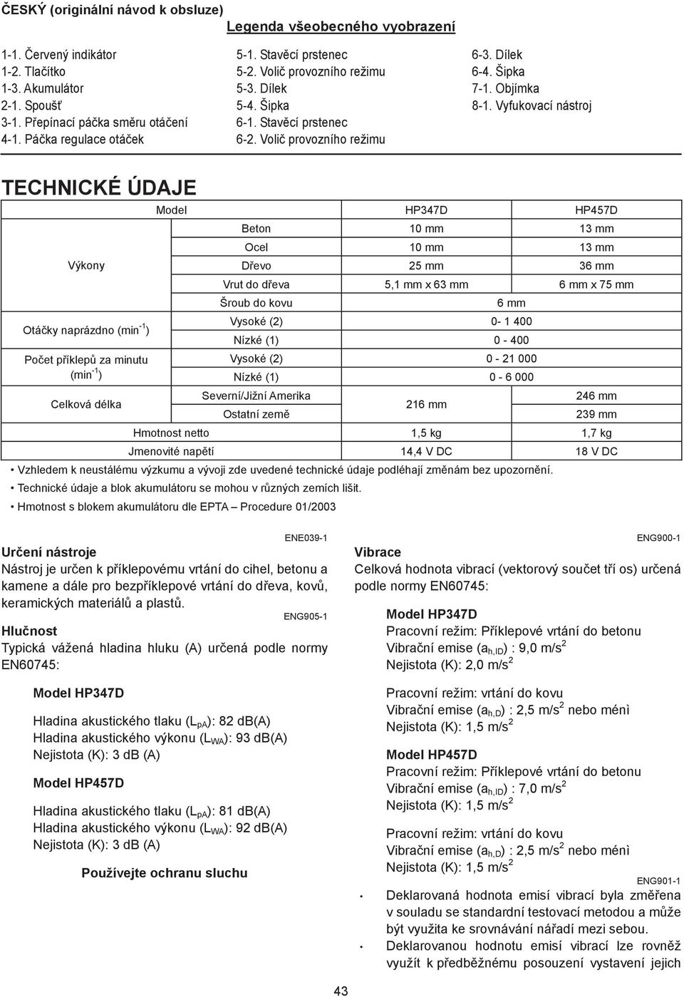 Vyfukovací nástroj TECHNICKÉ ÚDAJE Výkony Otá ky naprázdno (min - ) Model HP347D HP457D Beton 0 mm 3 mm Ocel 0 mm 3 mm D evo 25 mm 36 mm Vrut do d eva 5, mm x 63 mm 6 mm x 75 mm Šroub do kovu 6 mm