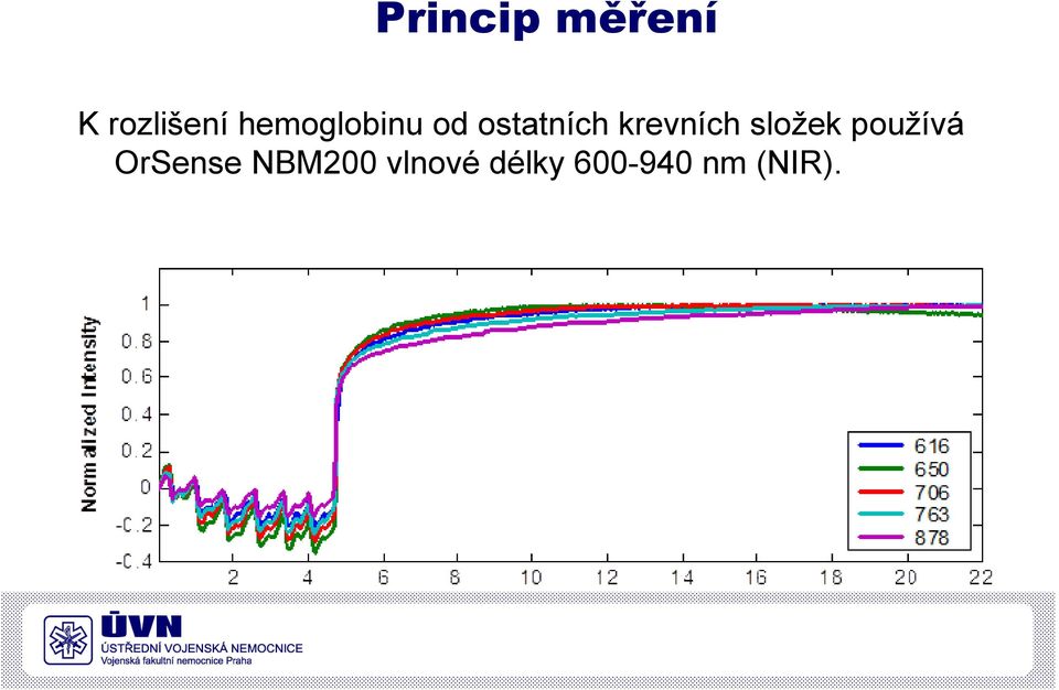 krevních složek používá