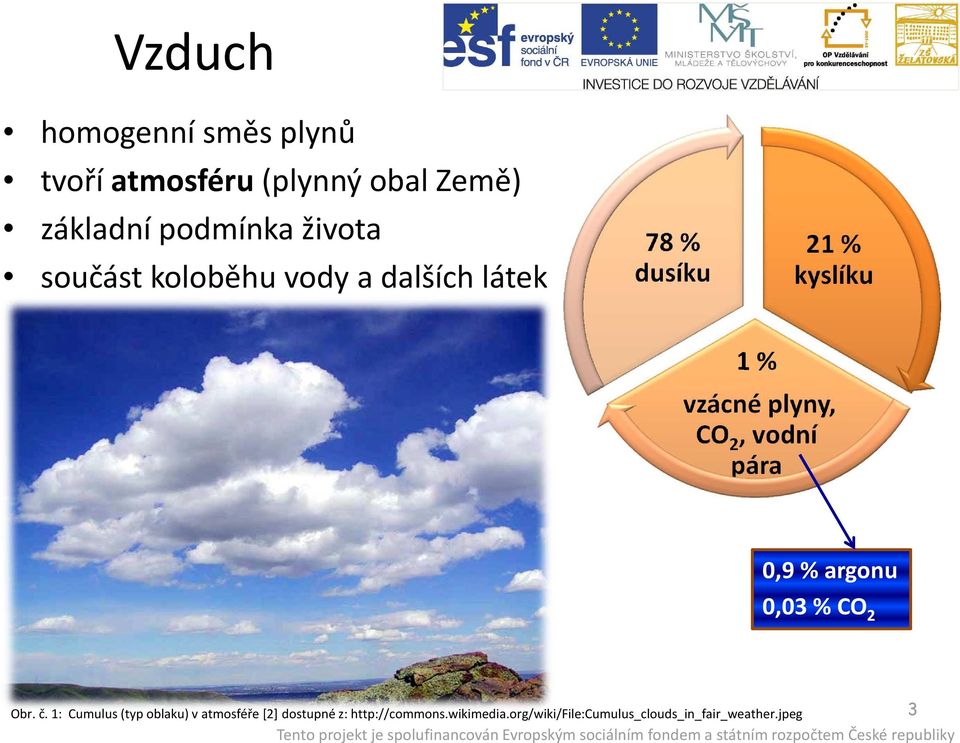 vodní pára 0,9 % argonu 0,03 % CO 2 Obr. č.