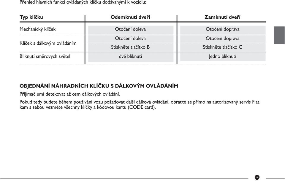 Jedno bliknutí OBJEDNÁNÍ NÁHRADNÍCH KLÍČKU S DÁLKOVÝM OVLÁDÁNÍM Přijímač umí detekovat až osm dálkových ovládání.