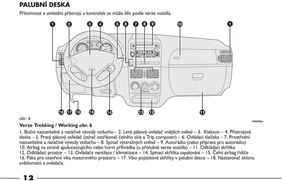 Prostřední nastavitelné a natáčivé vývody vzduchu 8. Spínač výstražných světel 9. Autorádio (nebo příprava pro autorádio) 10.