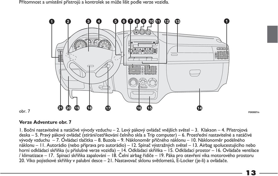 Ovládací tlačítka 8. Buzola 9. Náklonoměr příčného náklonu 10. Náklonoměr podélného náklonu 11. Autorádio (nebo příprava pro autorádio) 12. Spínač výstražných světel 13.