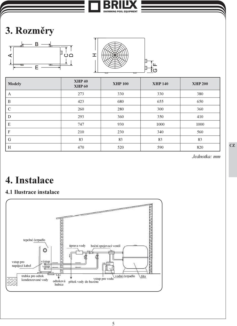 Instalace 4.