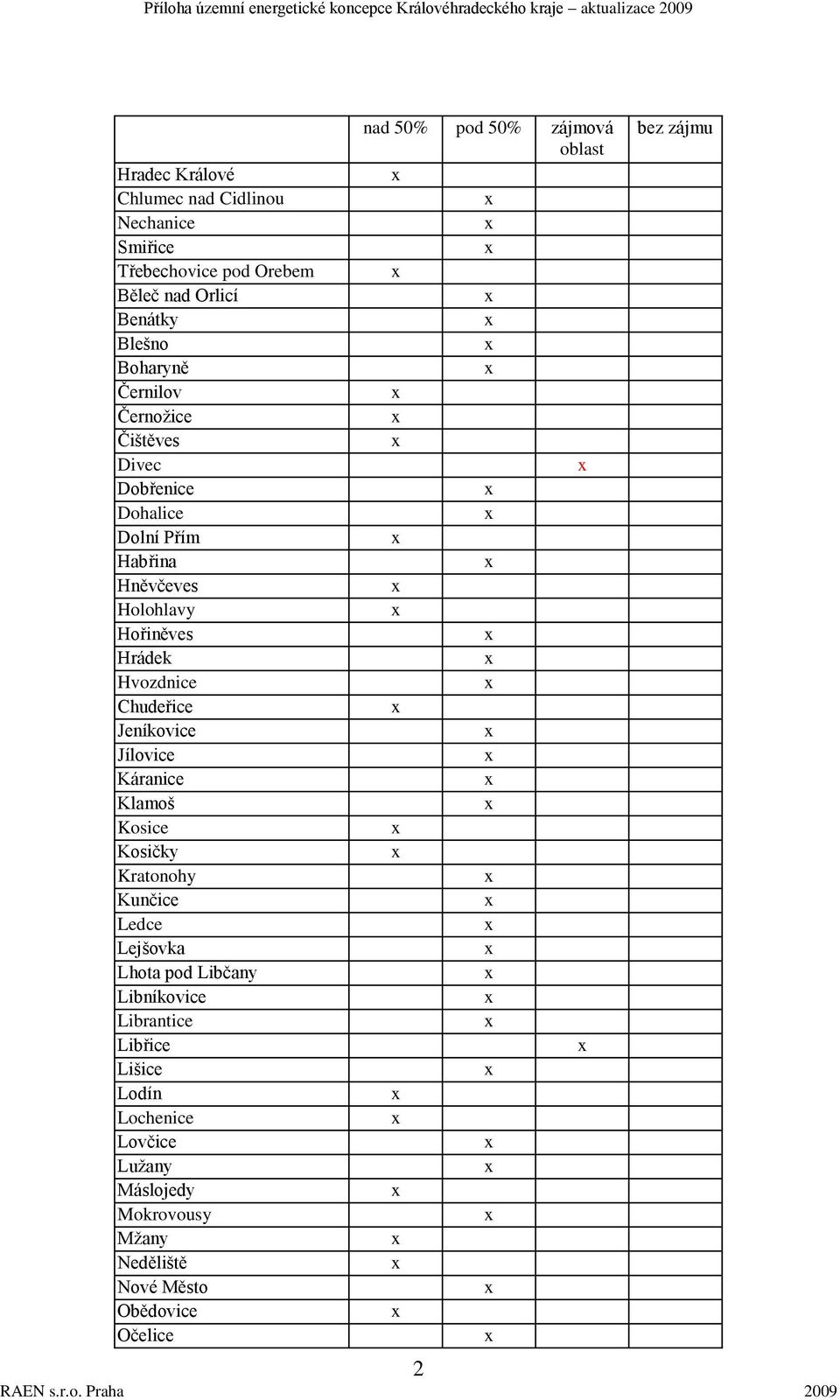 Jílovice Káranice Klamoš Kosice Kosičky Kratonohy Kunčice Ledce Lejšovka Lhota pod Libčany Libníkovice Librantice Libřice Lišice