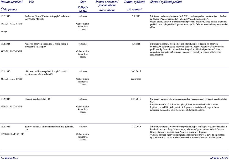 2015 Názor na obnovení koupaliště v centru města a prodej bytů ve Znojmě 8402/2015-MD-CKDP 3.