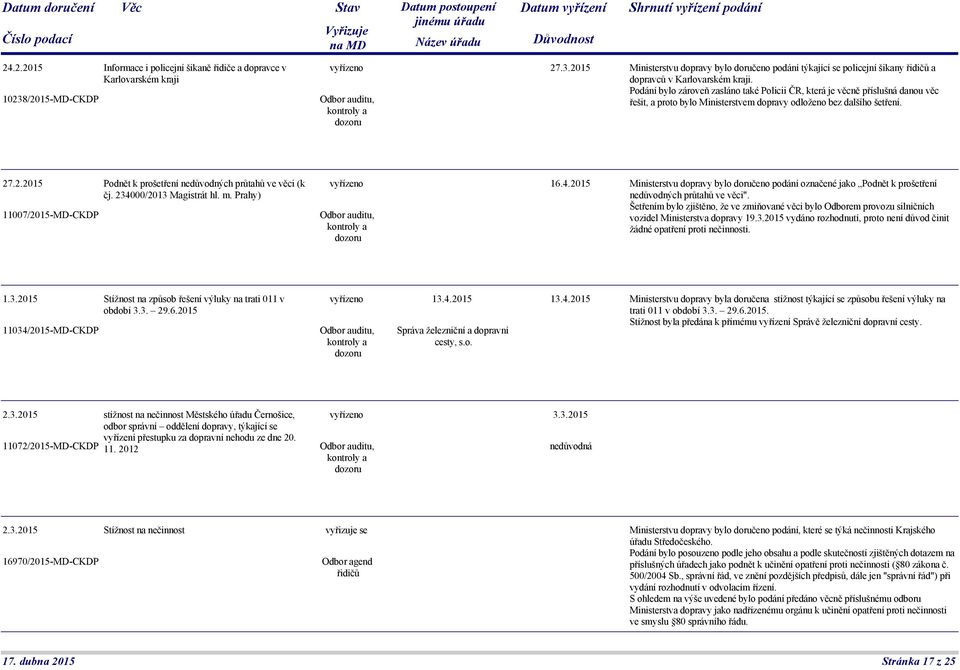 .2.2015 Podnět k prošetření nedůvodných průtahů ve věci (k čj. 234000/2013 Magistrát hl. m. Prahy) 11007/2015-MD-CKDP 16.4.2015 Ministerstvu dopravy bylo doručeno podání označené jako Podnět k prošetření nedůvodných průtahů ve věci".