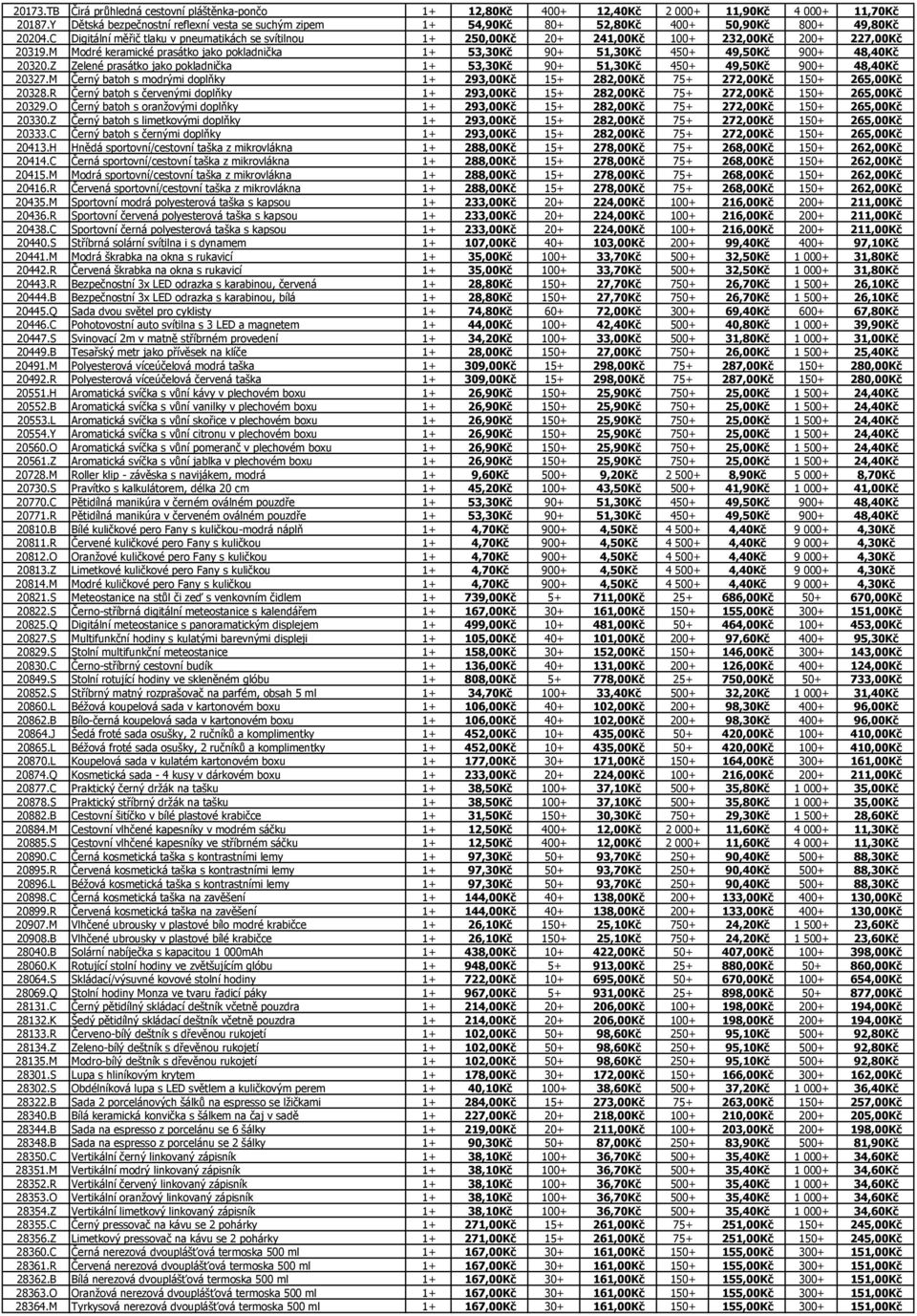 C Digitální měřič tlaku v pneumatikách se svítilnou 1+ 250,00Kč 20+ 241,00Kč 100+ 232,00Kč 200+ 227,00Kč 20319.