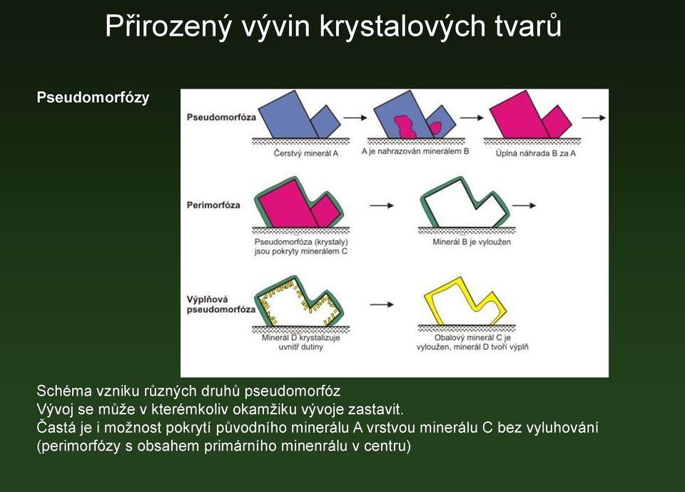 vývoje zastavit.