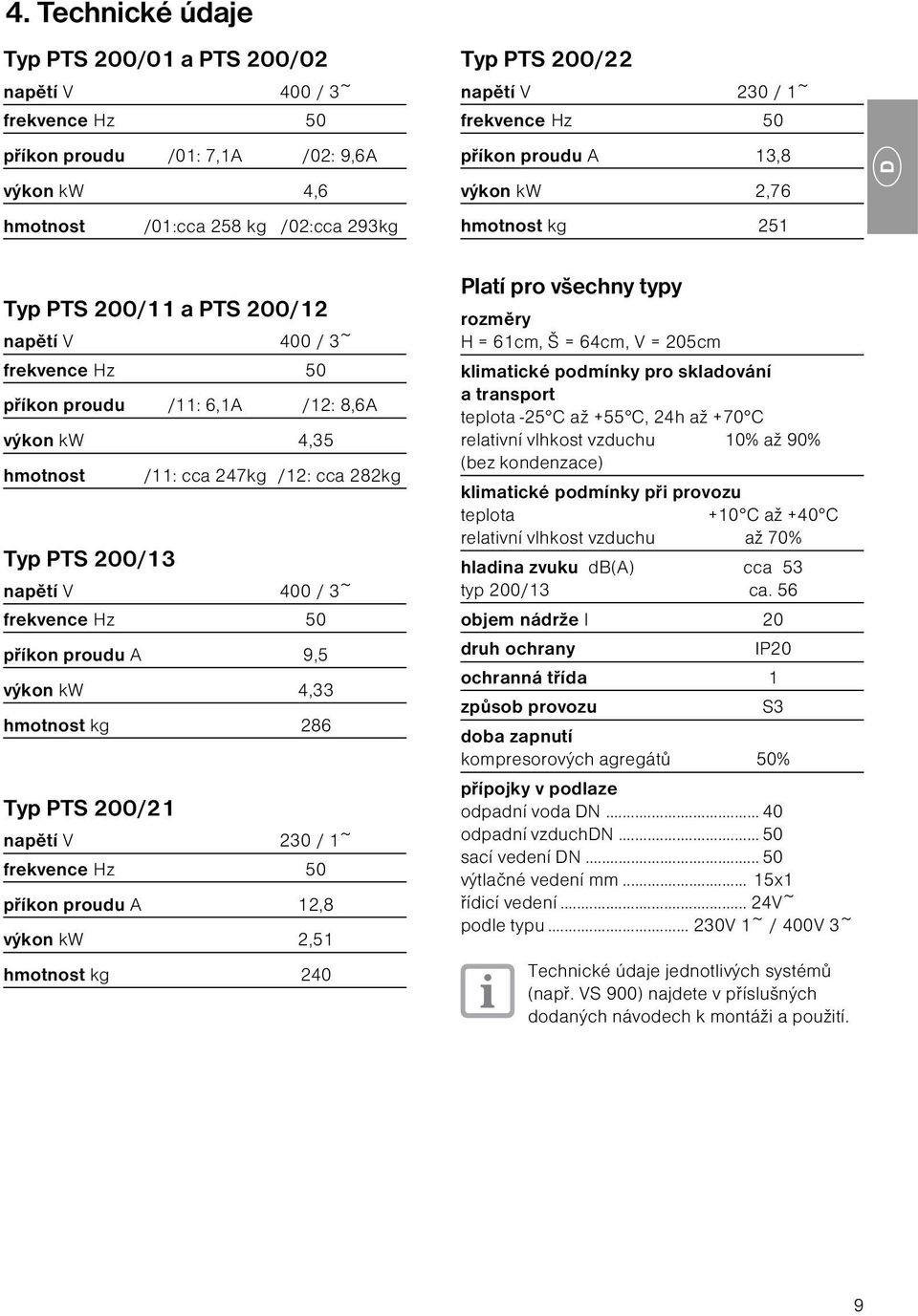 Hz 50 příkon proudu A,8 výkon kw,5 hmotnost kg 0 Typ PTS 00/ napětí V 0 / ~ frekvence Hz 50 příkon proudu A,8 výkon kw,76 hmotnost kg 5 Platí pro všechny typy rozměry H = 6cm, Š = 6cm, V = 05cm