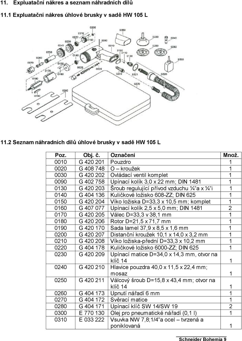 ¼ i 1 0140 G 404 136 Kuličkové ložisko 608-ZZ; DIN 625 1 0150 G 420 204 Víko ložiska D=33,3 x 10,5 mm; komplet 1 0160 G 407 077 Upínací kolík 2,5 x 5,0 mm; DIN 1481 2 0170 G 420 205 Válec D=33,3 v