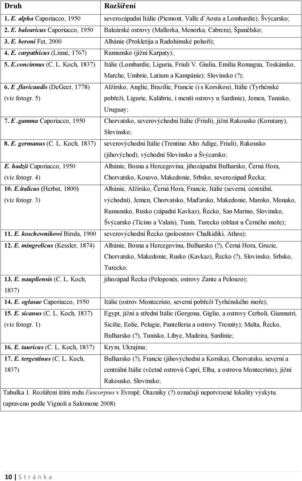Giulia, Emilia Romagna, Toskánsko, Marche, Umbrie, Latium a Kampánie); Slovinsko (?); 6. E.flavicaudis (DeGeer, 1778) Alžírsko, Anglie, Brazílie, Francie (i s Korsikou), Itálie (Tyrhénské (viz fotogr.