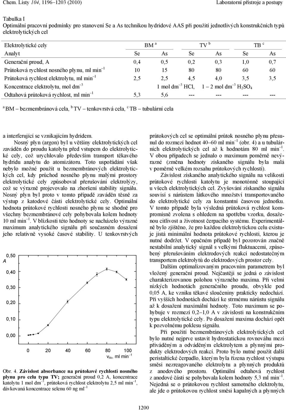 elektrolytu, mol dm 3 1 mol dm 3 HCl, 1 2 mol dm 3 H 2 SO 4 Odtahová průtoková rychlost, ml min 1 5,3 5,6 --- --- --- --- a BM bezmembránová cela, b TV tenkovrstvá cela, c TB tubulární cela a
