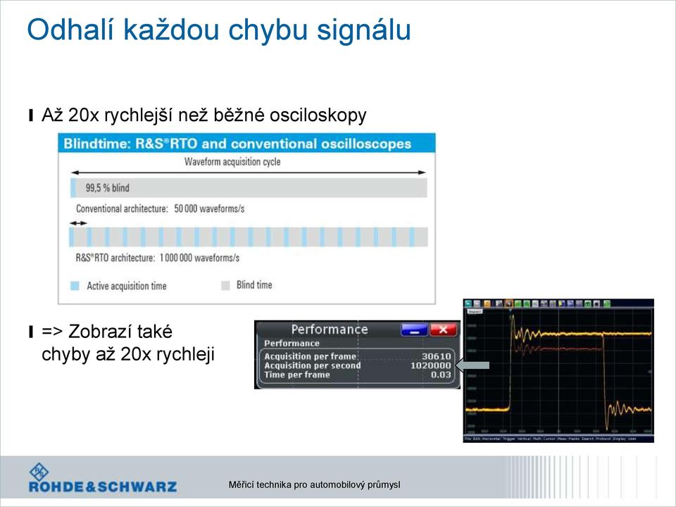 než běžné osciloskopy l =>