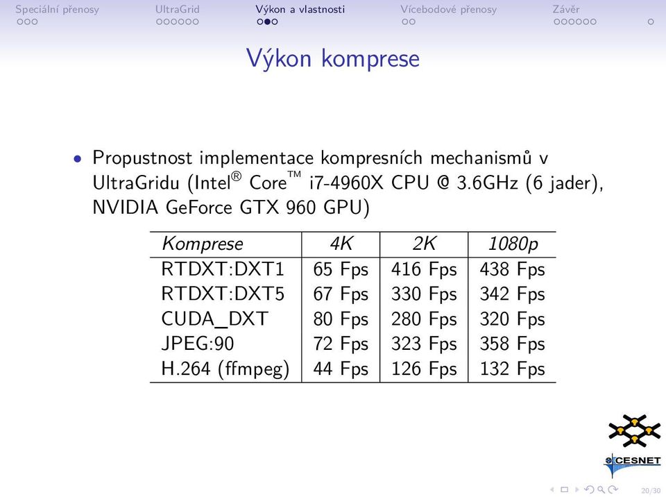 6GHz (6 jader), NVIDIA GeForce GTX 960 GPU) Komprese 4K 2K 1080p RTDXT:DXT1 65 Fps