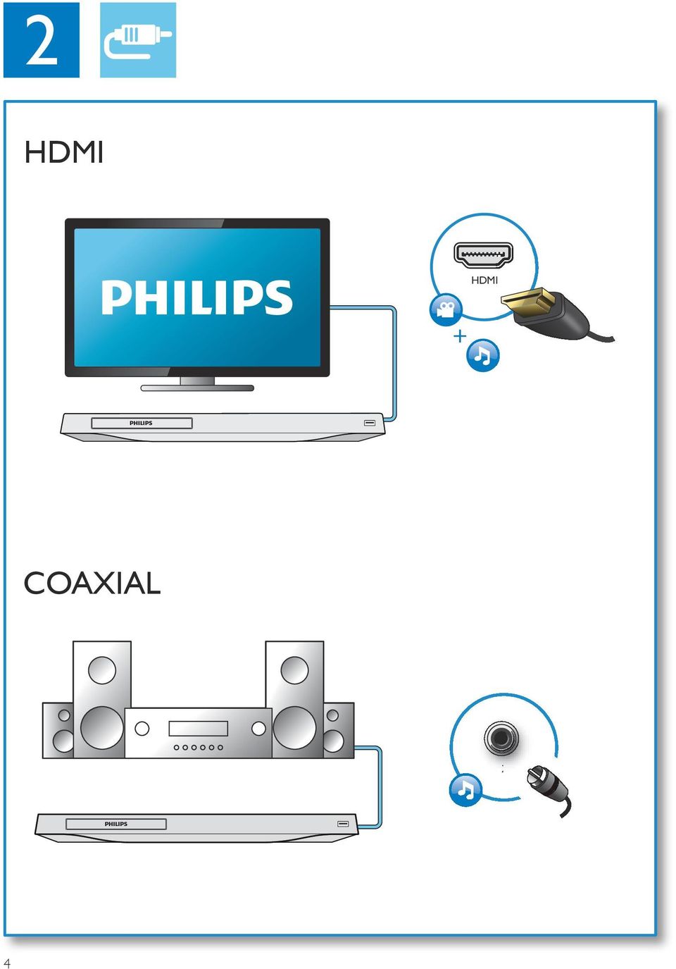 COAXIAL 4