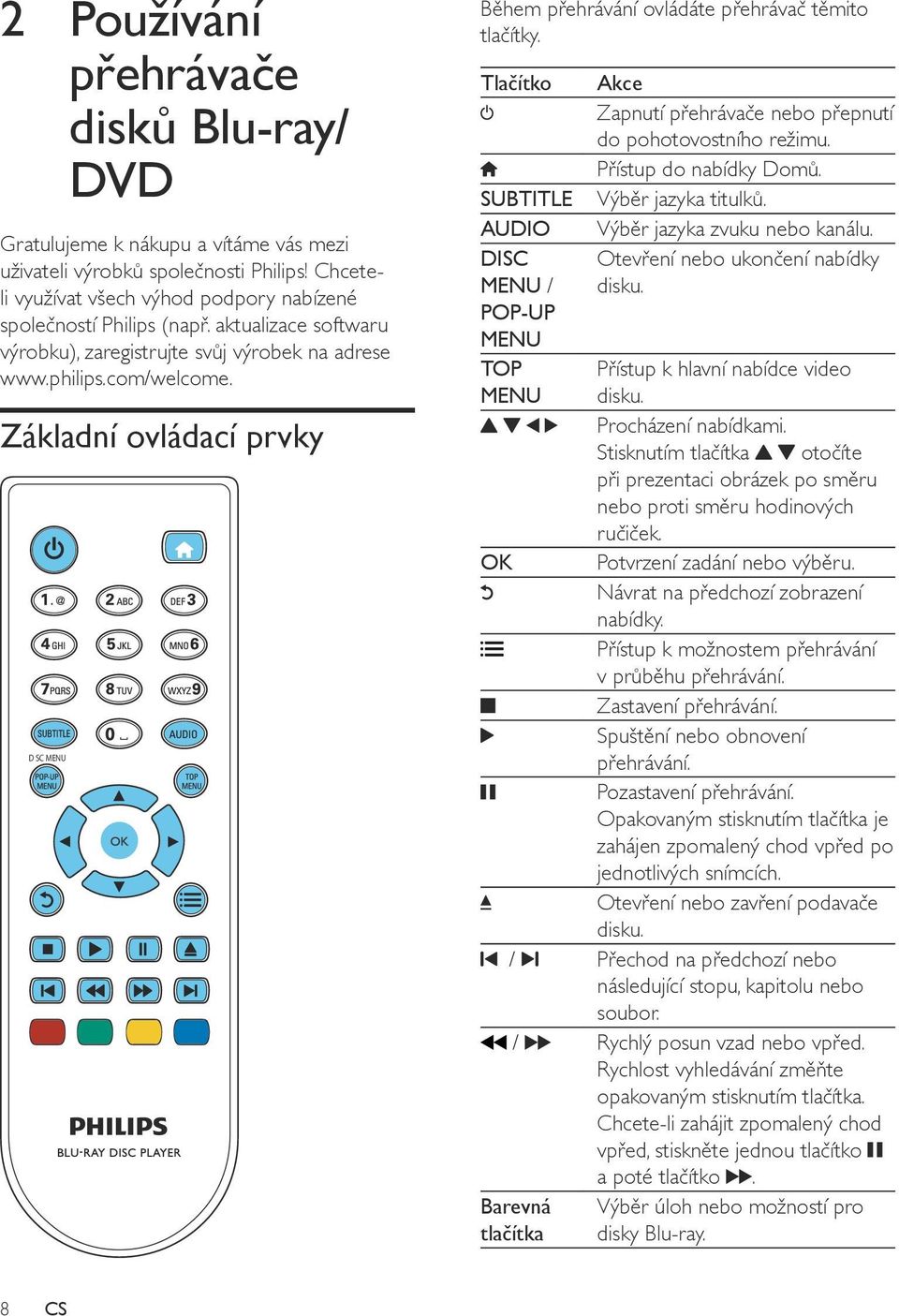 Tlačítko SUBTITLE AUDIO DISC MENU / POP-UP MENU TOP MENU Akce Zapnutí přehrávače nebo přepnutí do pohotovostního režimu. Přístup do nabídky Domů. Výběr jazyka titulků. Výběr jazyka zvuku nebo kanálu.