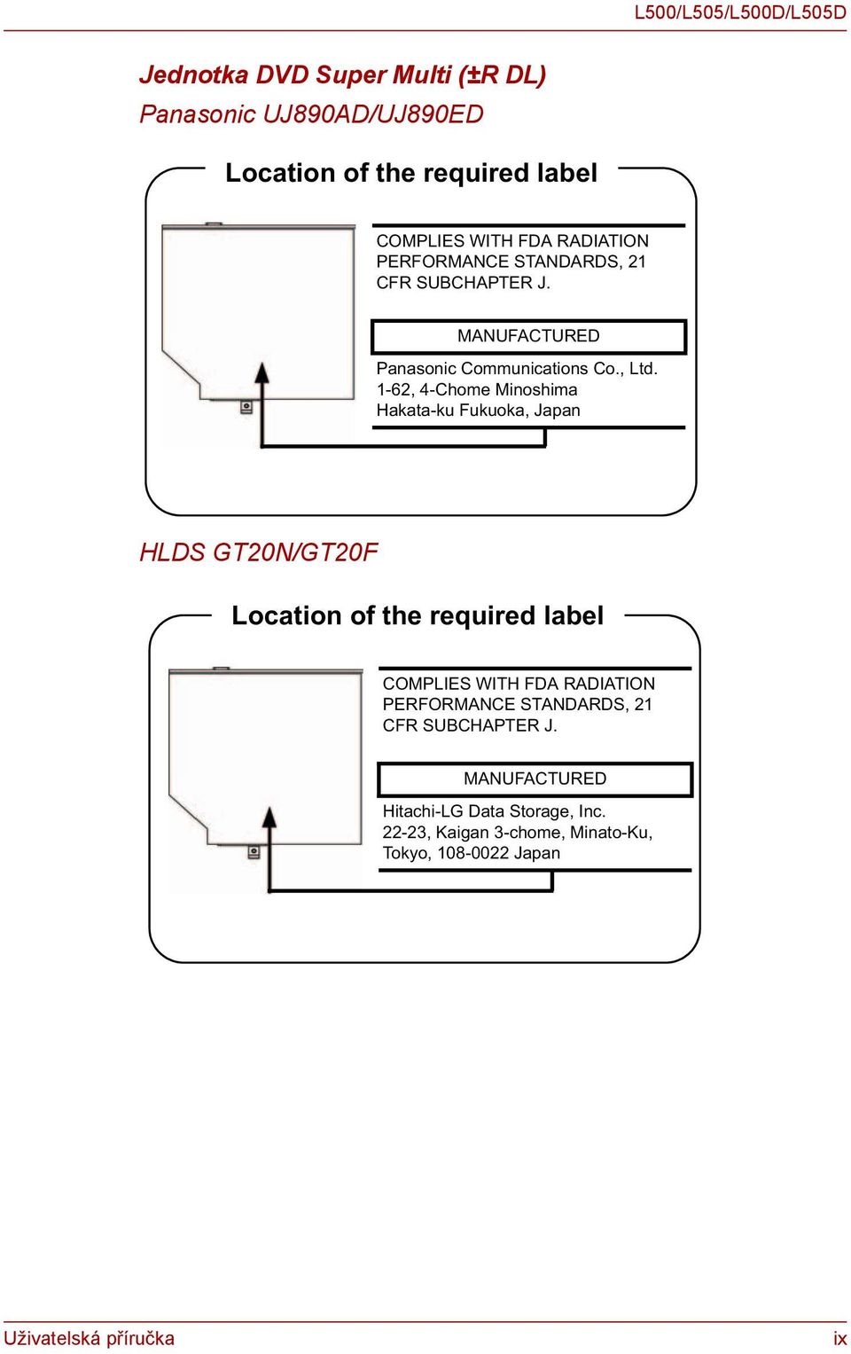 1-62, 4-Chome Minoshima Hakata-ku Fukuoka, Japan HLDS GT20N/GT20F Location of the required label COMPLIES WITH FDA RADIATION