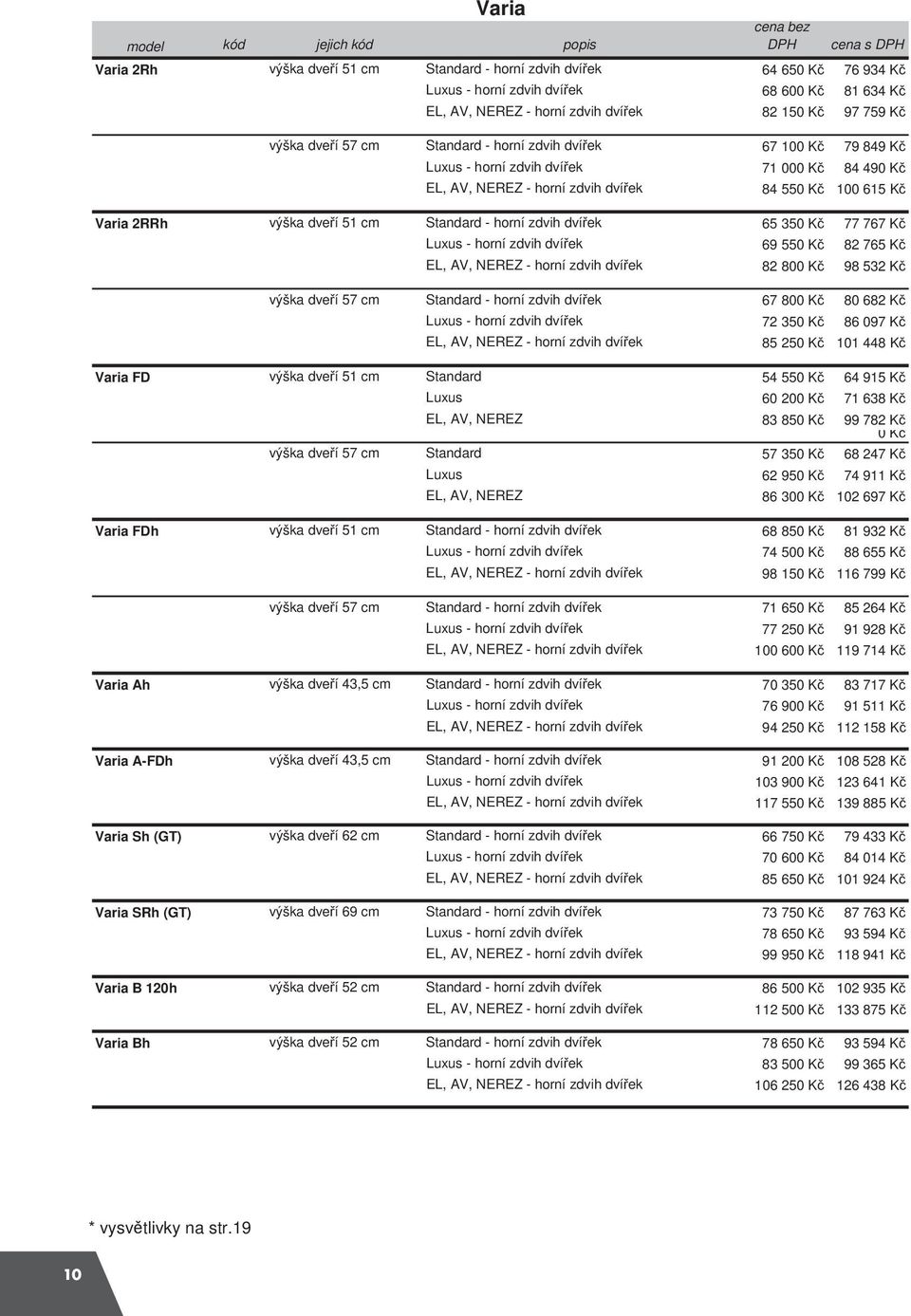 Standard - horní zdvih dví ek 65 350 K 77 767 K Luxus - horní zdvih dví ek 69 550 K 82 765 K EL, AV, NEREZ - horní zdvih dví ek 82 800 K 98 532 K výška dve í 57 cm Standard - horní zdvih dví ek 67